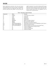 ADN2847ACPZ-32-RL datasheet.datasheet_page 2