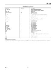 ADN2847ACPZ-32-RL datasheet.datasheet_page 3