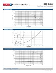 45332C datasheet.datasheet_page 2