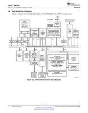 CC2511F32RSPG3 datasheet.datasheet_page 4