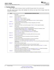 CC2511F32RSPG3 datasheet.datasheet_page 6
