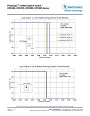 OPB970 datasheet.datasheet_page 6