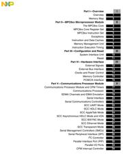 MPC852TVR50A datasheet.datasheet_page 3