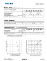 RS1A-13-F datasheet.datasheet_page 2