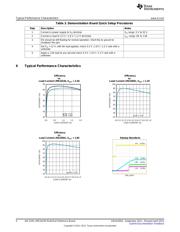 LMR24220RB/NOPB datasheet.datasheet_page 4