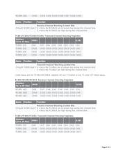 DS2172T+T&R datasheet.datasheet_page 3