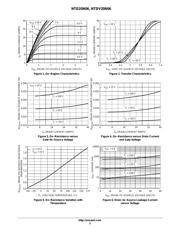 NTD20N06T4G datasheet.datasheet_page 3