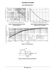 NTD20N06T4G datasheet.datasheet_page 6