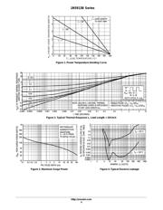 1N5924 datasheet.datasheet_page 4