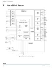 MMPF0100F2AEP 数据规格书 6