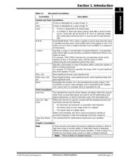 PIC24F16KA102-I/SP datasheet.datasheet_page 5