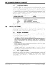 PIC24F16KA102-I/SP datasheet.datasheet_page 6