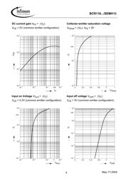 BCR116 datasheet.datasheet_page 4