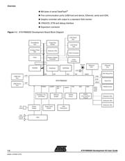 AT91RM9200-DK datasheet.datasheet_page 6