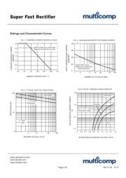 SF38+ datasheet.datasheet_page 2
