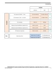 MKW41Z512VHT4R 数据规格书 5