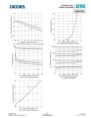 DMN3730U-7 datasheet.datasheet_page 5