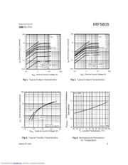 IRF5805 datasheet.datasheet_page 3