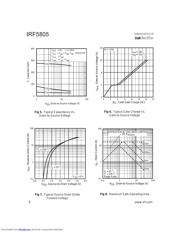 IRF5805 datasheet.datasheet_page 4