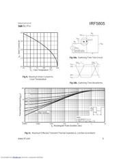 IRF5805 datasheet.datasheet_page 5