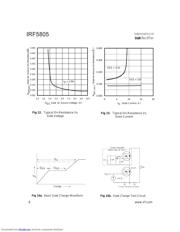 IRF5805 datasheet.datasheet_page 6