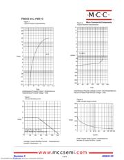 PB610-B datasheet.datasheet_page 2