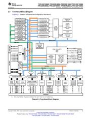 TMS320F28069PFPQ datasheet.datasheet_page 3