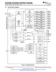 TMS320F28069PFPQ datasheet.datasheet_page 4