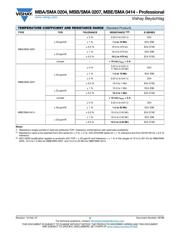 MBB02070Z0000ZCT00 datasheet.datasheet_page 3