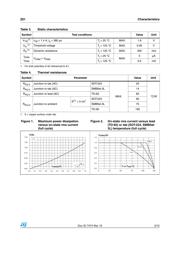 Z0103MA 2AL2-E datasheet.datasheet_page 3