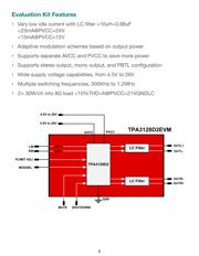 TPA3132D2RHBR datasheet.datasheet_page 2