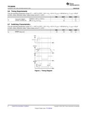 TPS386596L33DGKR 数据规格书 6