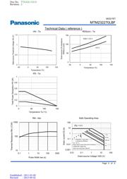 MTM232270LBF datasheet.datasheet_page 5