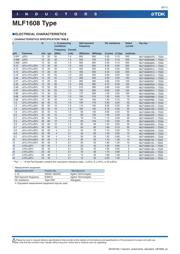 MLF1608A3R9MTD25 datasheet.datasheet_page 6