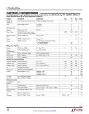 LTM4620AEV#PBF datasheet.datasheet_page 4