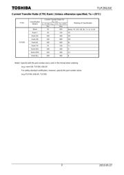 TLP291(V4GHTP,SE(T datasheet.datasheet_page 2