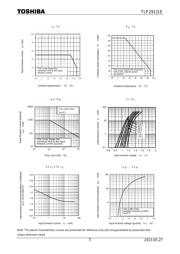 TLP291(V4GHTP,SE(T datasheet.datasheet_page 5