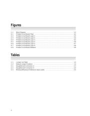 THS0842EVM datasheet.datasheet_page 6
