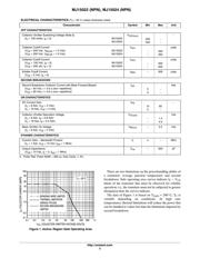 MJ15024G datasheet.datasheet_page 2