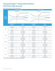 HAFBLF0750CAAX5 datasheet.datasheet_page 6