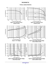 NSS30100LT1G datasheet.datasheet_page 3