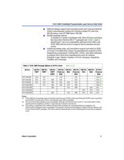 EPF10K50SQC208-3N datasheet.datasheet_page 3