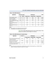 EPF10K50SQC208-3N datasheet.datasheet_page 5