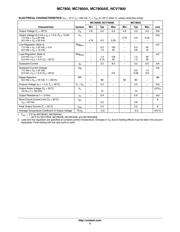 MC7815CD2TG datasheet.datasheet_page 3