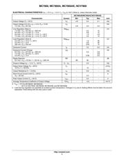 MC7815CD2TG datasheet.datasheet_page 4