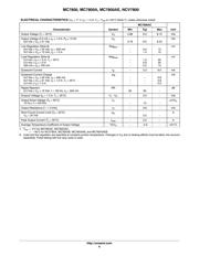 MC7815CD2TG datasheet.datasheet_page 6