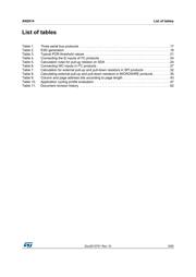 M93S56-WMN6TP datasheet.datasheet_page 5