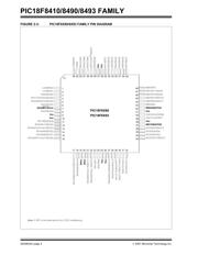 PIC18F8410-I/PT datasheet.datasheet_page 4