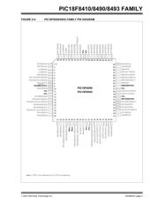 PIC18F8410-I/PT datasheet.datasheet_page 5