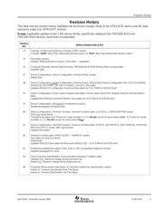 TMS320C6410ZTS400 datasheet.datasheet_page 3